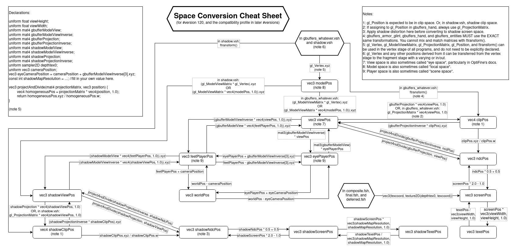 Space Conversion Cheatsheet